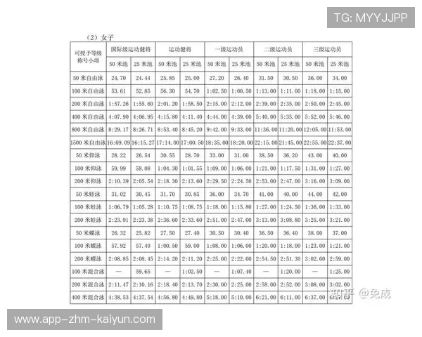200米自由泳选手配速均衡合理,200米自由泳正常人多少秒 200米自由泳选手配速均衡合理,200米自由泳正常人多少秒